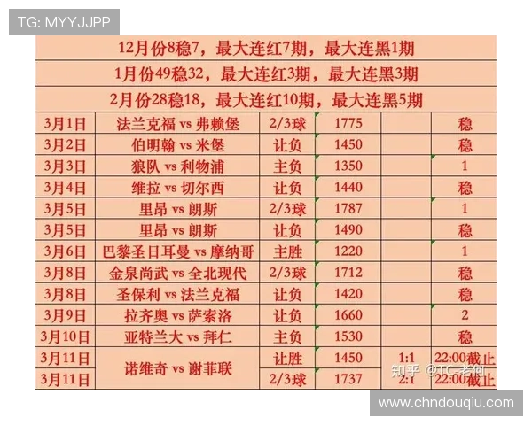 斗球网址大全官方入口让足球迷轻松获取最新比赛资讯和赛程安排